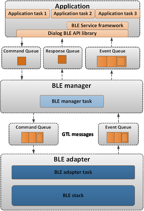 _images/BLE_Framework.png