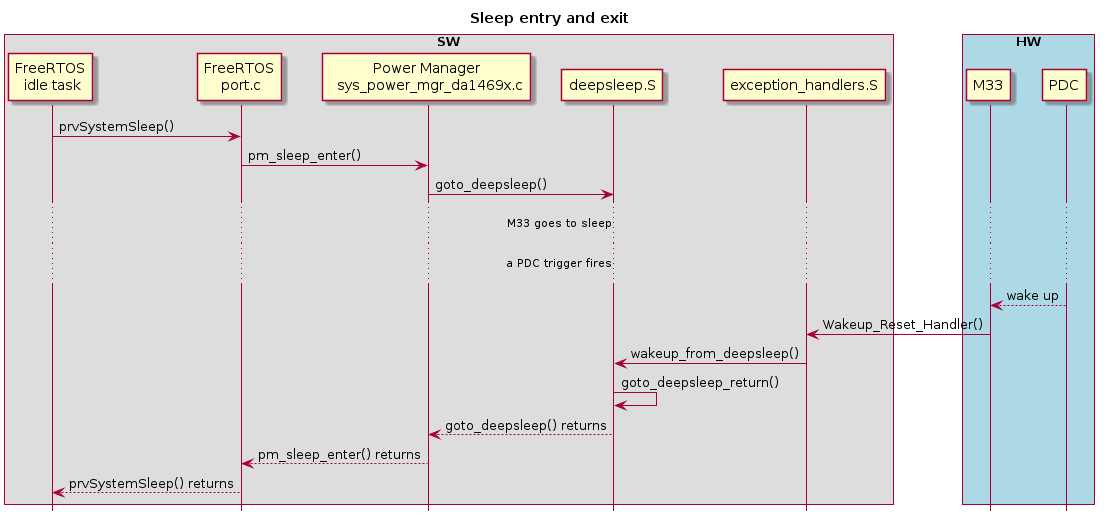 ../_images/pdc-deepsleep_da1469x.png