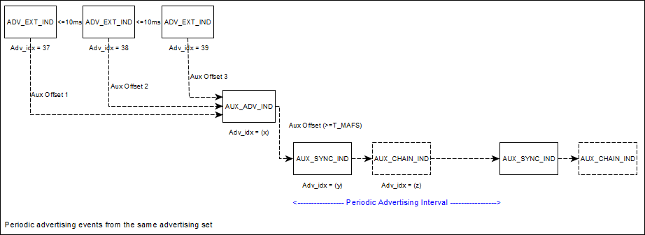 ../_images/periodic_adv_events.png