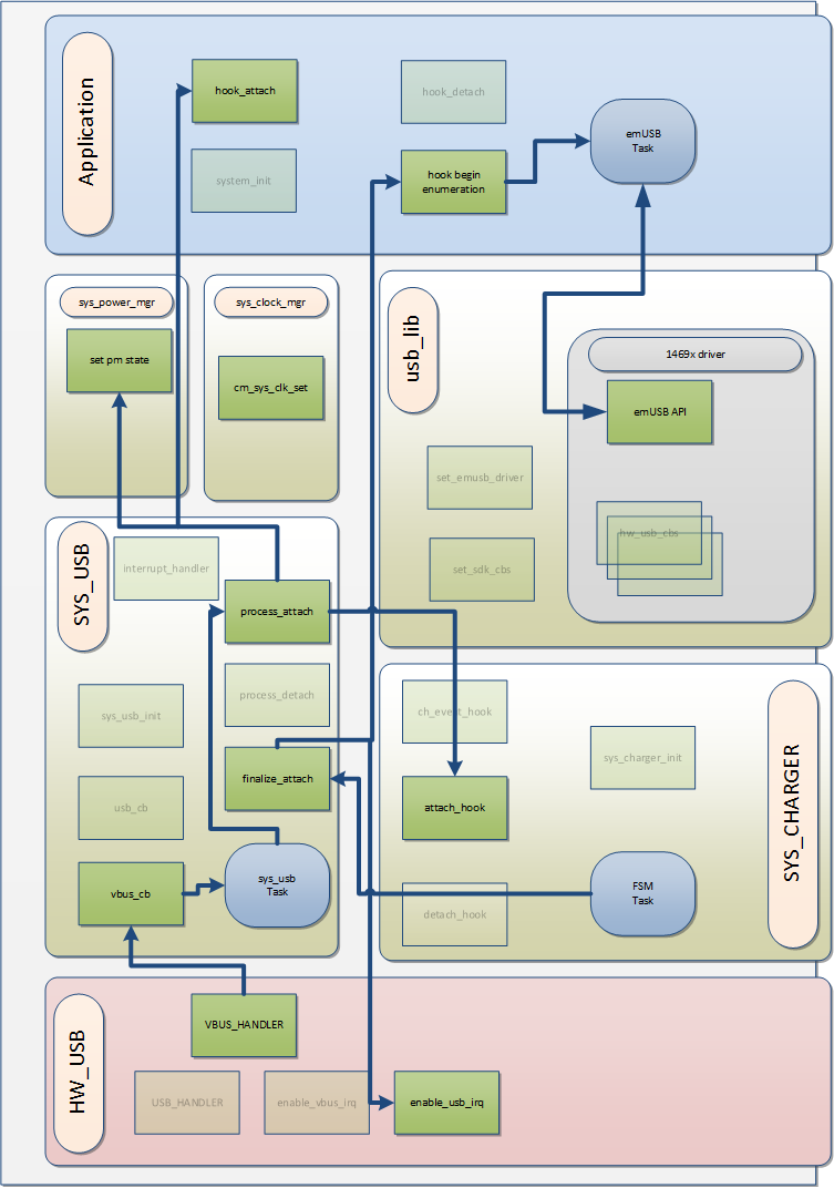 ../_images/usb_framework_attach_da1469x.png