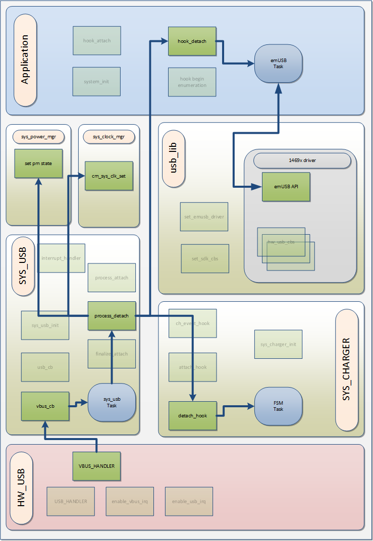 ../_images/usb_framework_detach_da1469x.png