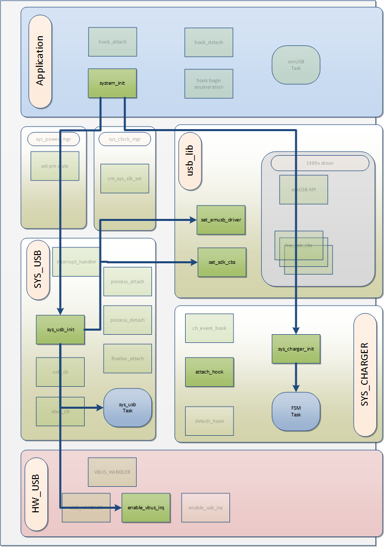 ../_images/usb_framework_init_da1469x.png
