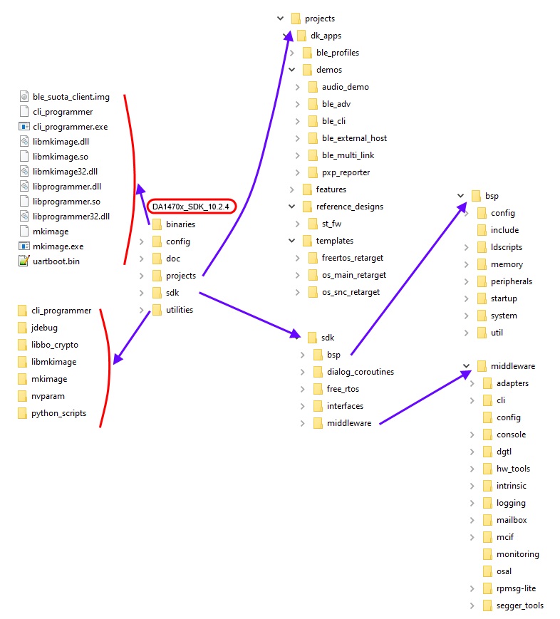 ../_images/SDK_structure.jpg
