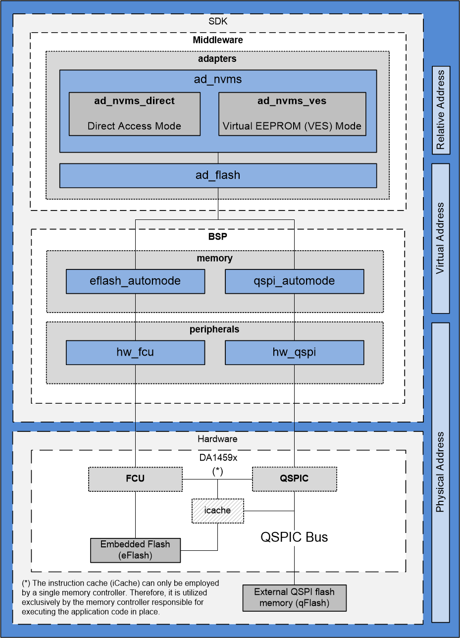 ../_images/Architecture_overview_NVMS_Adapter_DA1459X.png