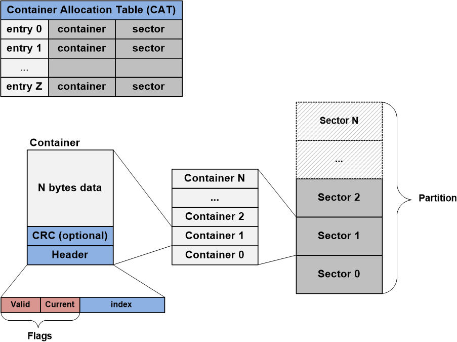 ../_images/VES_Storage_Model.png