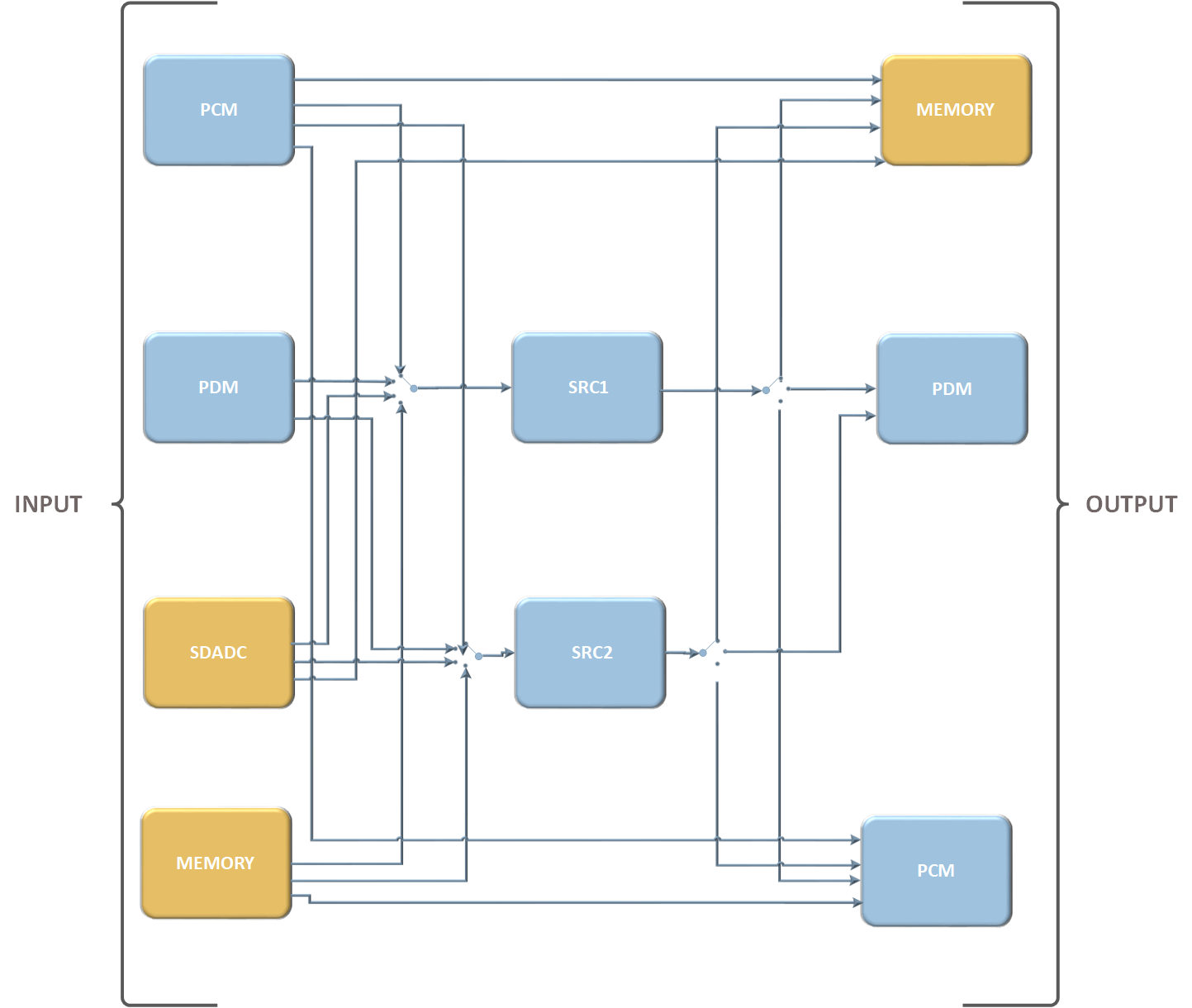 ../_images/apu_data_paths_da1459x.png