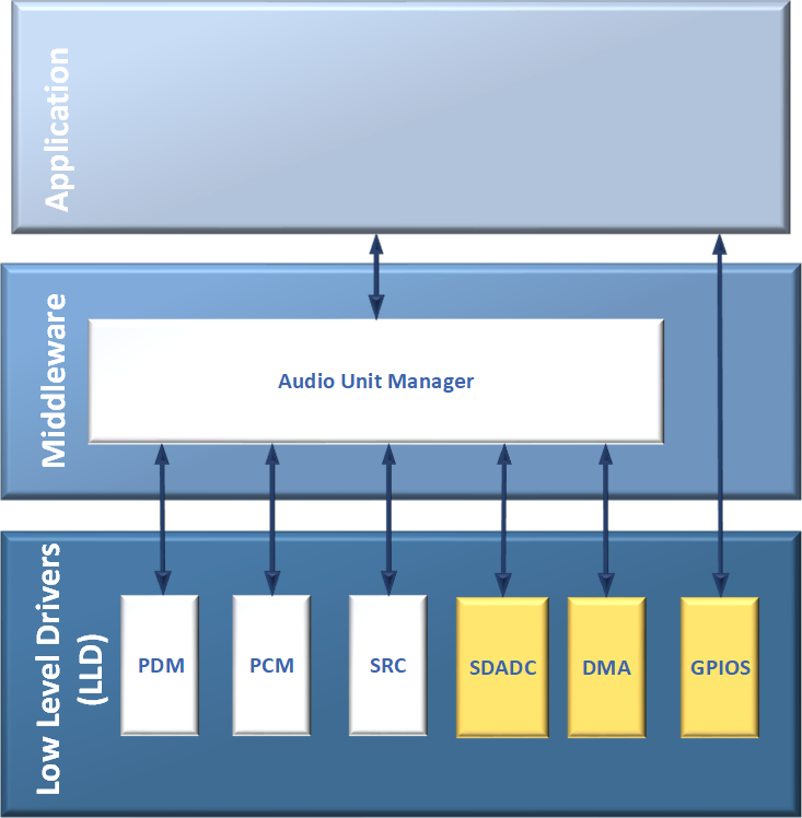 ../_images/audio_framework_architecture_da1459x.png