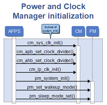 ../_images/sys_init.png